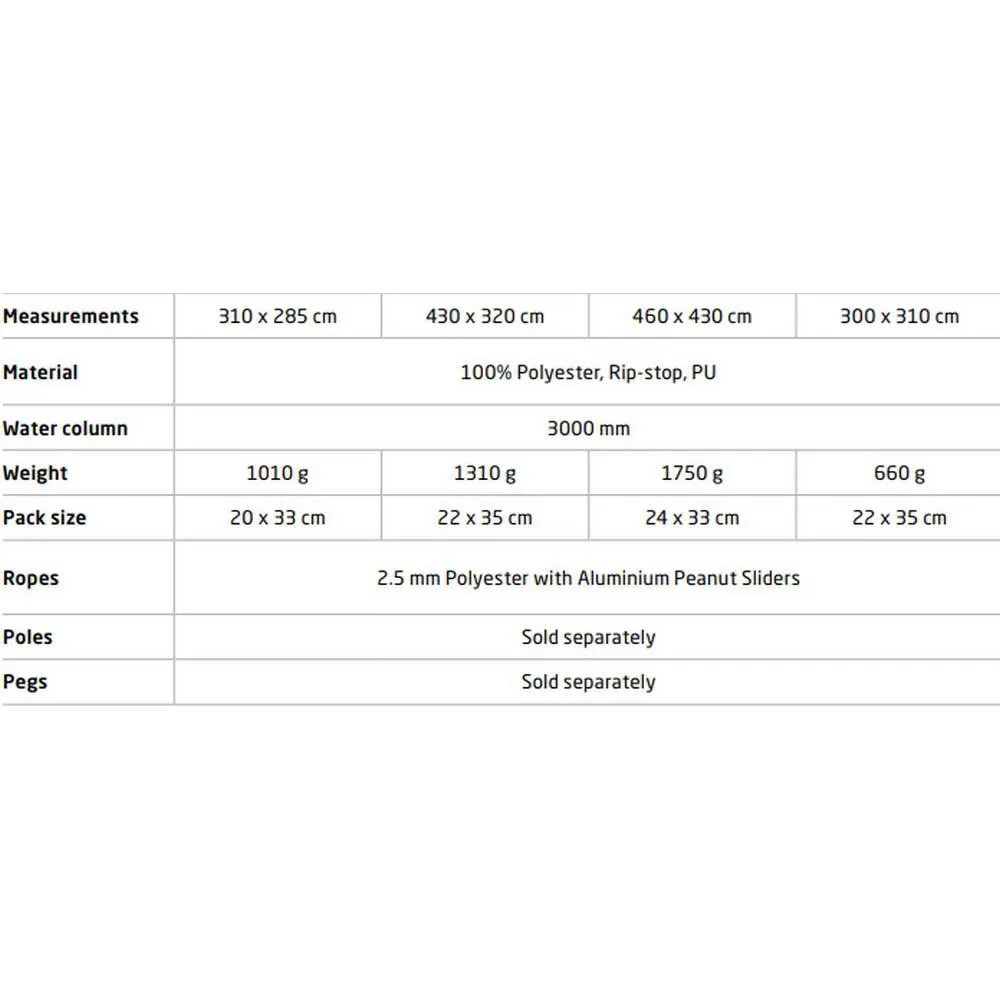 Nordisk Voss 20 PU Tarp 12 Nordisk Voss 20 PU Tarp - Image 12
