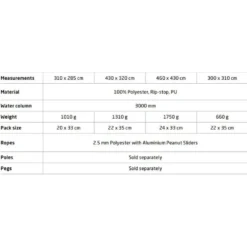 Nordisk Voss 9 PU Tarp -Outwell Sales Store nordisk voss 9 pu tarp 11